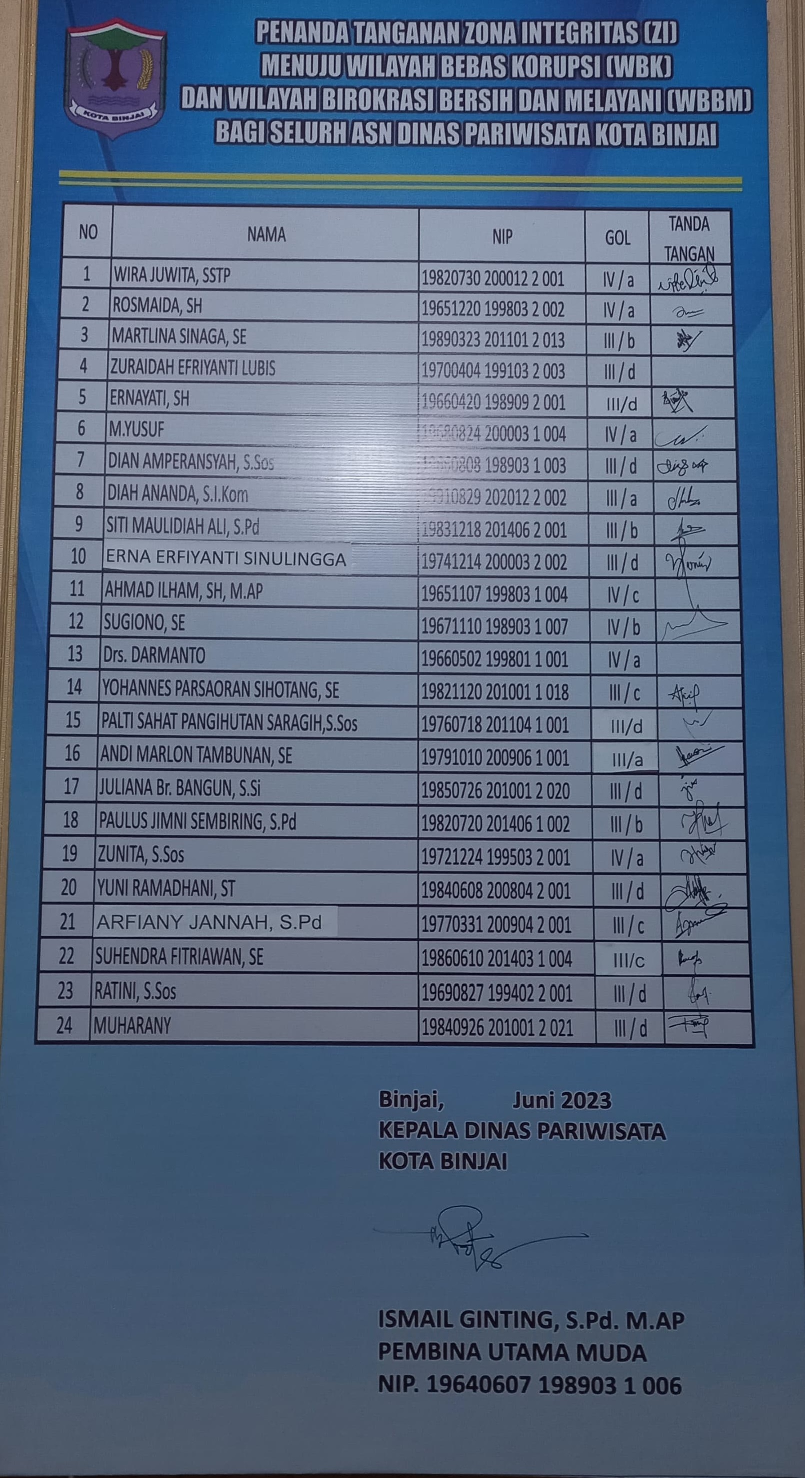 Penanda Tanganan (ZI)